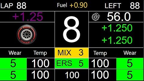 F1 2021 - SimHub Dashboard