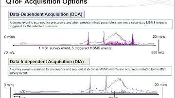 Toxicology Screening of Novel Pyschoactive Substances Postmortem Samples Using LC-MS/MS