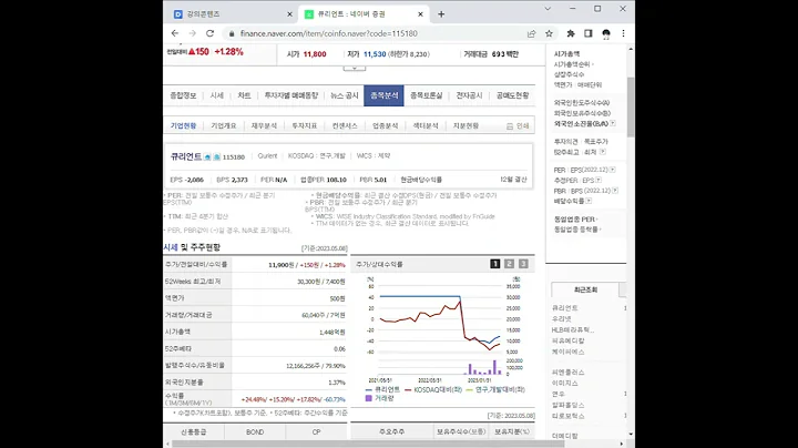 115180큐리언트 주가 전망 및 차트 분석