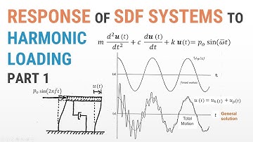 4 - Response of SDF Systems to Harmonic Loading - Part 1
