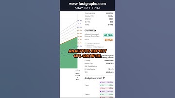 Shift4 Payments Inc (FOUR) FAST Graphs Stock Analysis #shorts