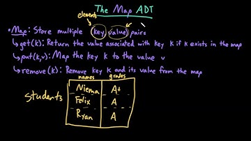 Advanced Data Structures: The Map ADT