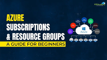 Azure Subscriptions & Resource Groups: A Guide for Beginners | K21 ACADEMY