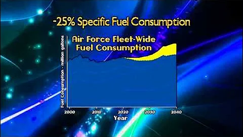 US Air Force develops "third stream" adaptive fighter engine