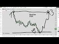 Bonfida FIDA CRYPTO PRICE PREDICTION Bonfida FIDA CRYPTO PRICE PREDICTION