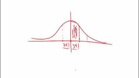 Official Guide for Revised GRE: Section 5 - Question 9