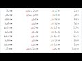 Download Lagu Belajar Bahasa Arab Bilangan Angka 1 sampai 1000 Penjelasan Lengkap