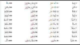 Belajar Bahasa Arab Bilangan Angka 1 sampai 1000 Penjelasan Lengkap