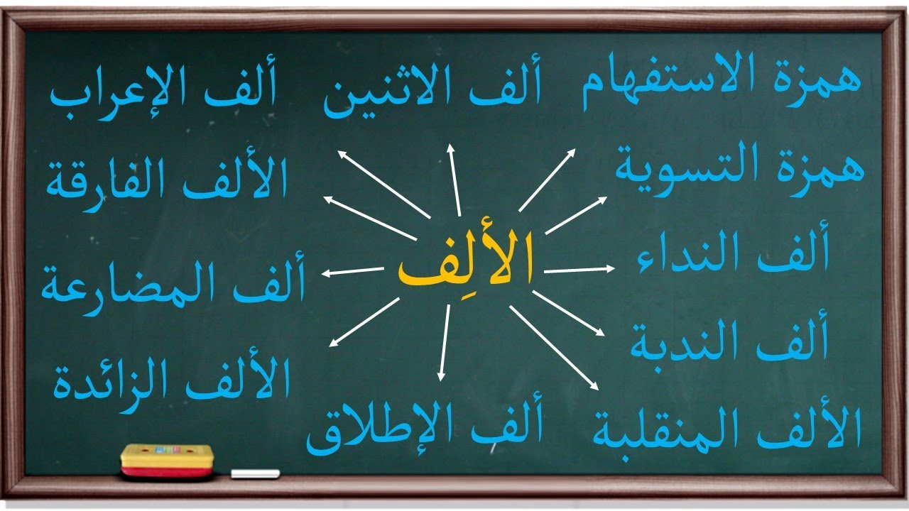 أنواع الألف والهمزة في النحو | موسوعة الأدوات والحروف |58|