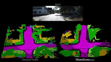 MonoScene: Monocular 3D Semantic Scene Completion