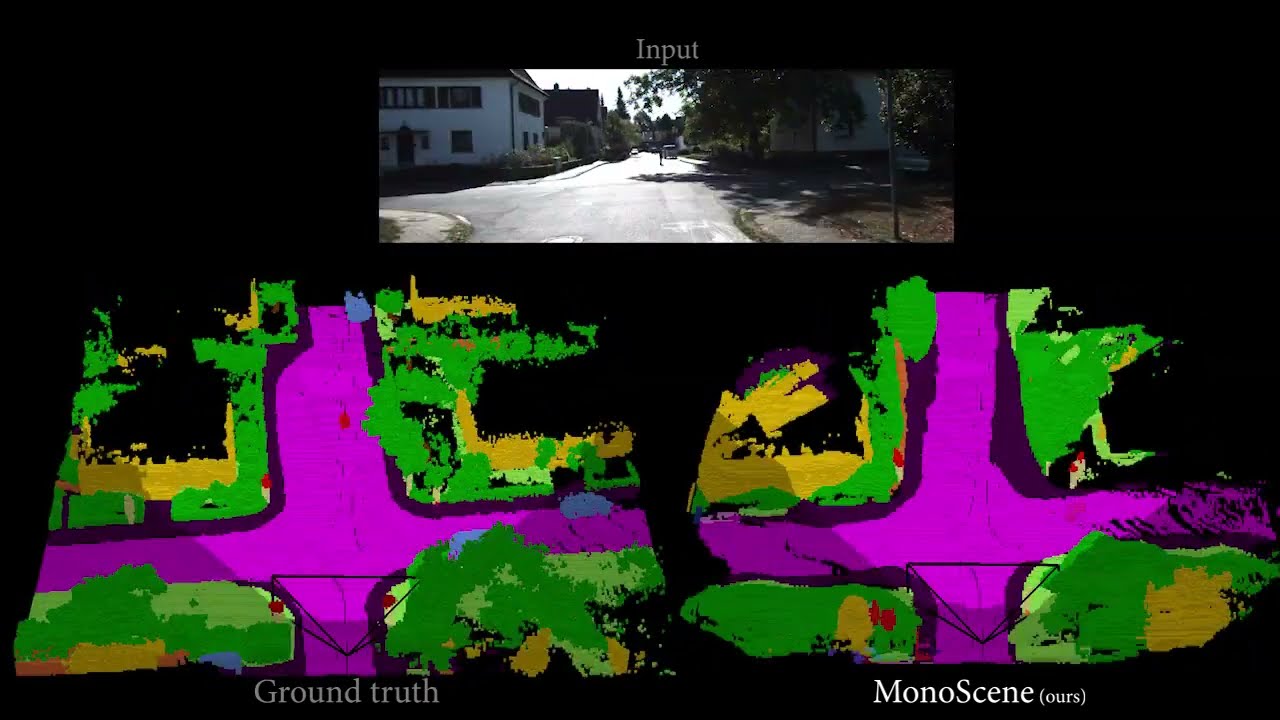 MonoScene: Monocular 3D Semantic Scene Completion