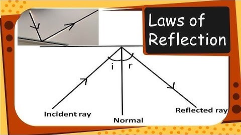 Physics - Understanding Laws of Reflection of light - Reflection - Part 1 - English