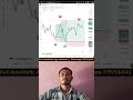 live algo trading indicator must profit #algotrading #algo #trading