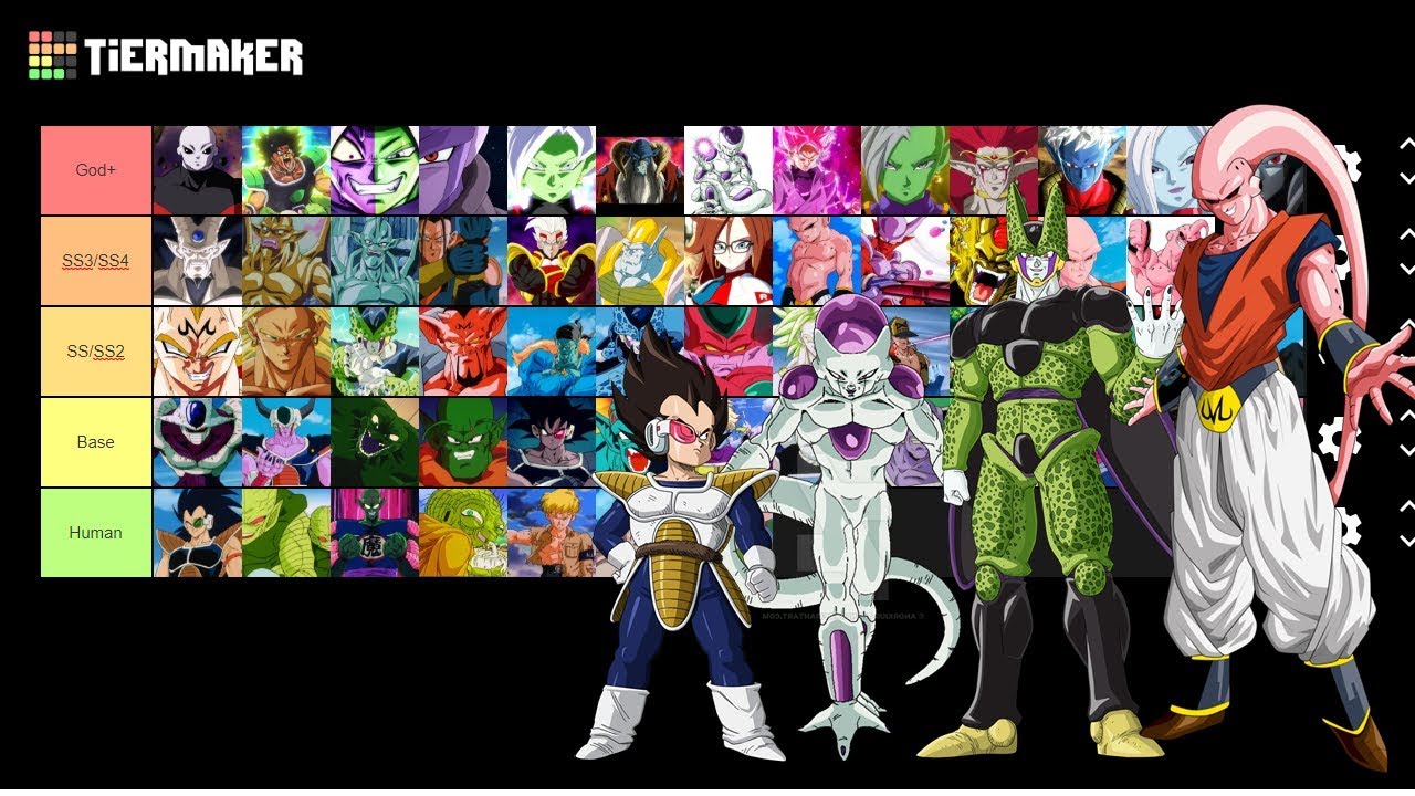 Every universe in Dragon Ball, ranked from weakest to strongest