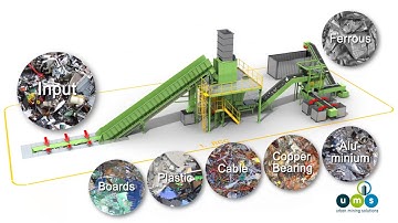 UMS ERP Recycling Systems