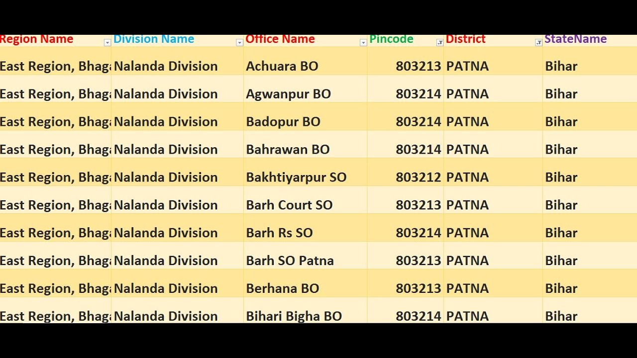 Bihar Patna Pin Code 803214 Patna City Bihar Ka Pin Code And Post different-bank-and-their-swift-bic-code-what-is-swift-bic-code
