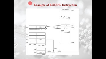 Microroprocessors and Interfaces: Lecture 9 8086 Instructions Set : Part-3