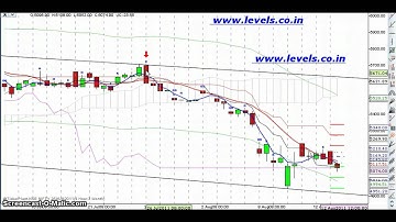 intraday nifty trading levels.co.in