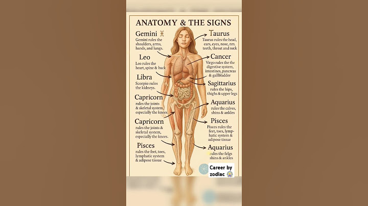 Anatomy & The Signs #astrology