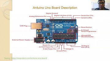 Day 3-2 ATAL FDP on IoT