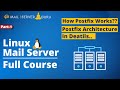 Linux Mail Server Postfix Architecture
