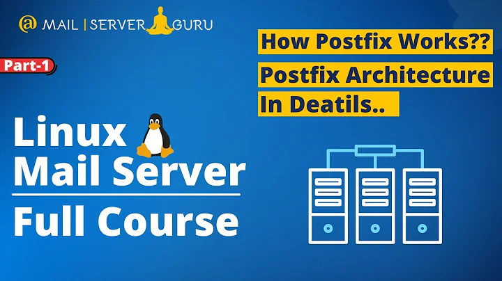 Postfix Architecture | Postfix Mail Server Configuration and Architecture Details
