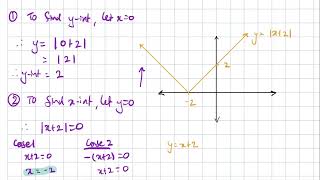 Graphing Absolute Functions: Another Transformation (3 of 4)