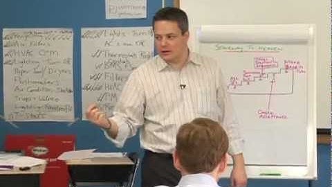 15 Dealing with difficult behavior