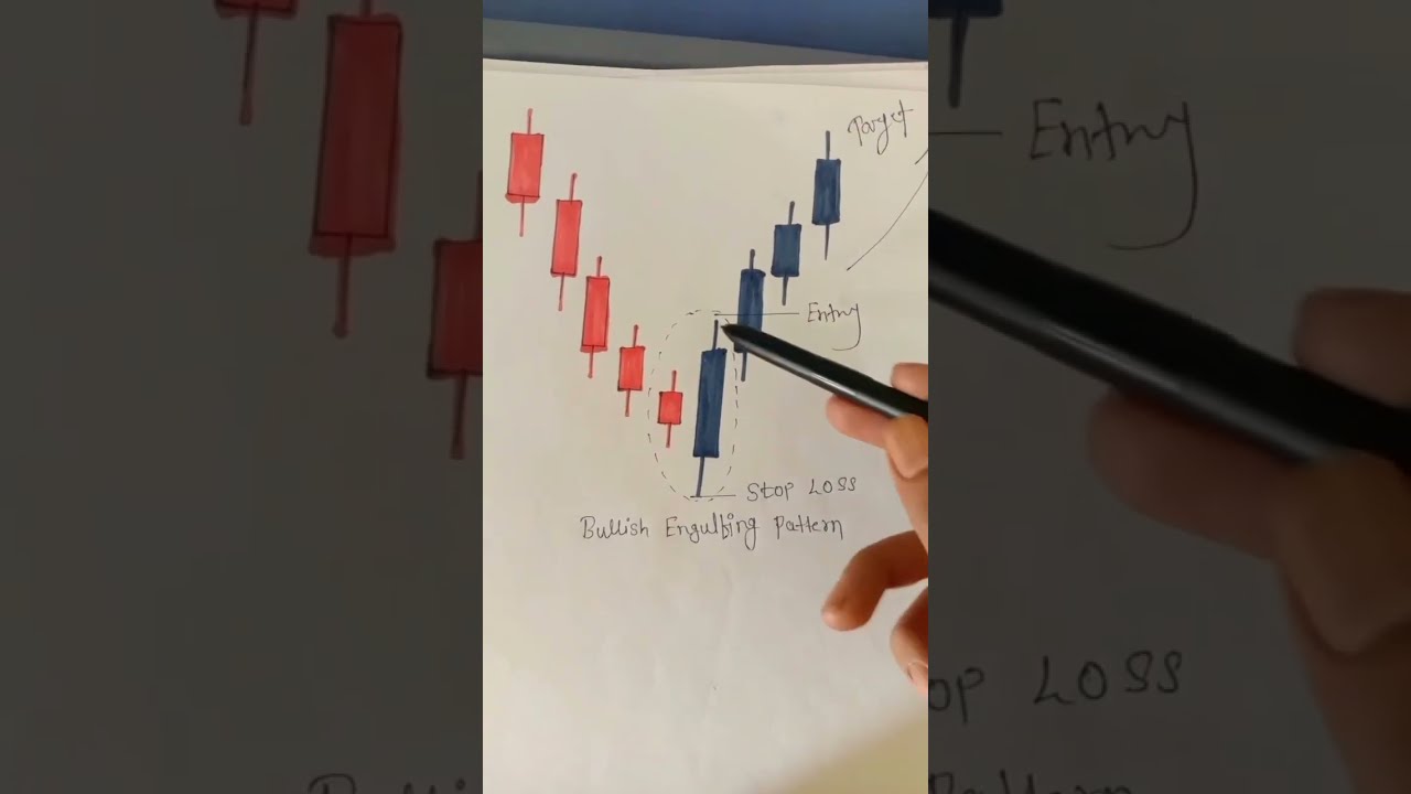 Bullish Engulfing Candle Candlesticks Patterns Candlestick Bullishengulfing Bullishcandle