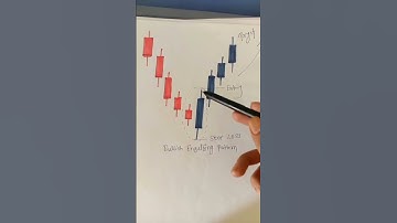 Bullish Engulfing Candle | Candlesticks patterns #candlestick #bullishengulfing #bullishcandle