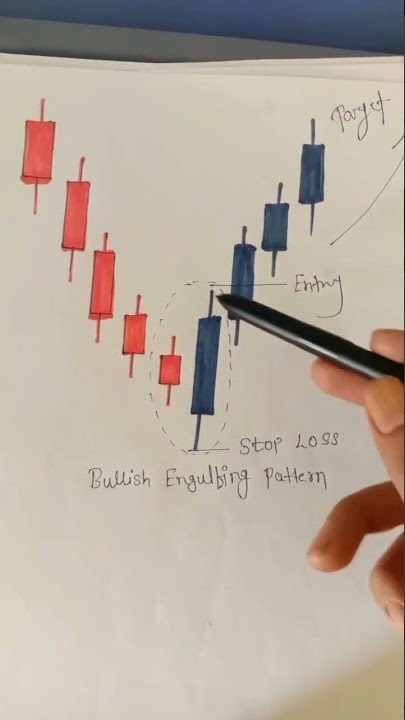Bullish Engulfing Candle | Candlesticks patterns #candlestick #bullishengulfing #bullishcandle