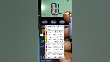 How to calculate the resistance value which has five color bands #value #resistors #tutorial #best