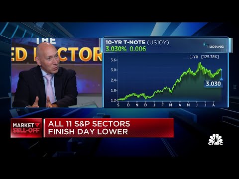 This was a wake-up call for the equity market, says ProShares' Simeon Hyman