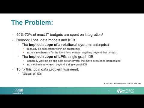 Semantic Arts: The Problem