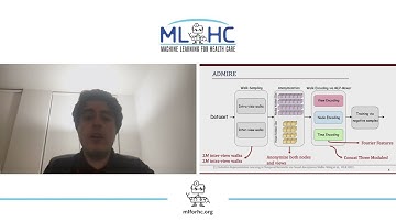 ID 160: Anomaly Detection in Human Brain via Inductive Learning on Temporal Multiplex Networks