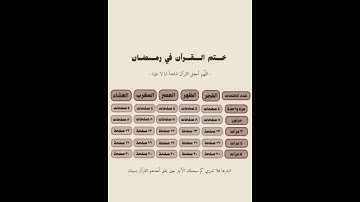 إِنَّ الَّذِينَ يَتْلُونَ كِتَابَ اللهِ وَأَقَامُوا الصَّلَاةَ … سورة فاطر (29)
