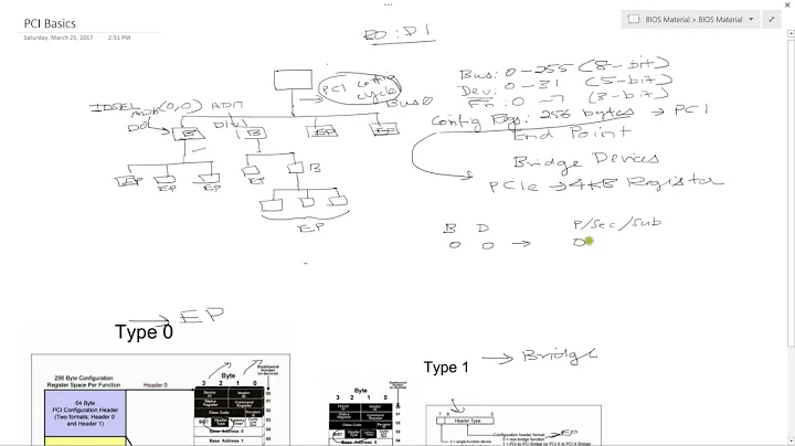 System Architecture:  6 - PCI Basics and Bus Enume...