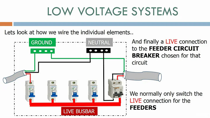 6  Low Voltage Systems - DayDayNews