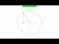 Visualizing the cosine function