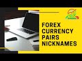 Forex Currency Pairs Nicknames by AUKFX