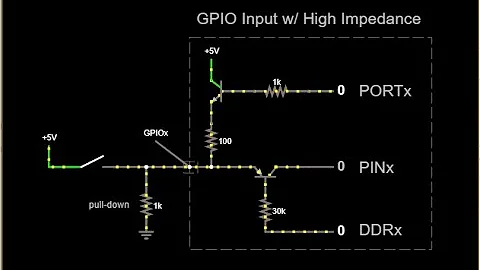 CDA 3104 GPIO Inmatning Hög Impedans