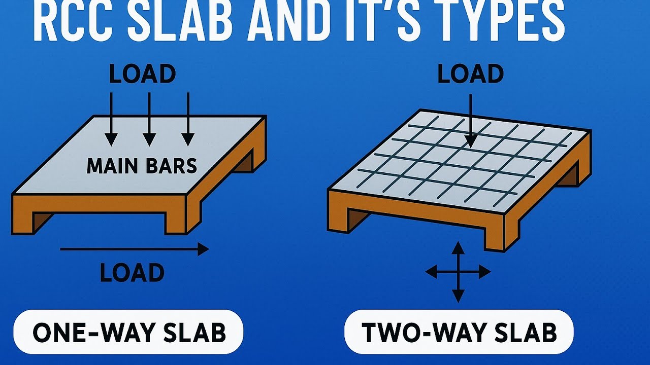 PART-8|RCC |SLAB AND ITS TYPES IN DETAIL|SUB ENGINEER LOK SEWA PREPARATION