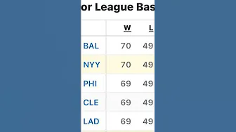 Los cinco mejores equipos en las Grandes Ligas #yankees #mlb #baseball #orioles thumbnail