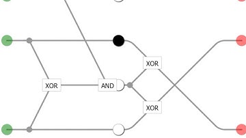 Fredkin gate with logic gates