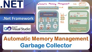 Automatic Memory Management | Garbage Collector | Garbage Collection | .Net Framework