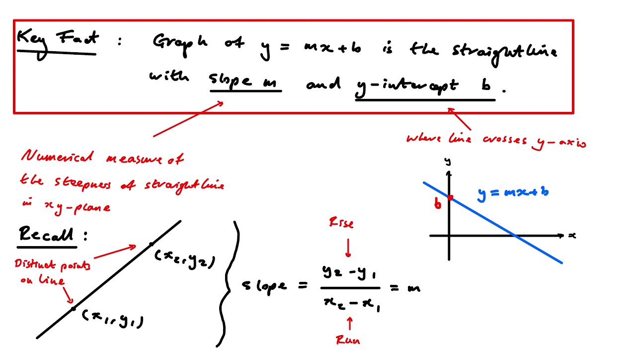 Constant and Linear Functions 1 YouTube