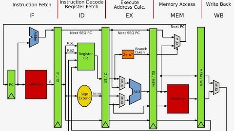 W12 2   LCD AMOLED Display Drivers   Part 3