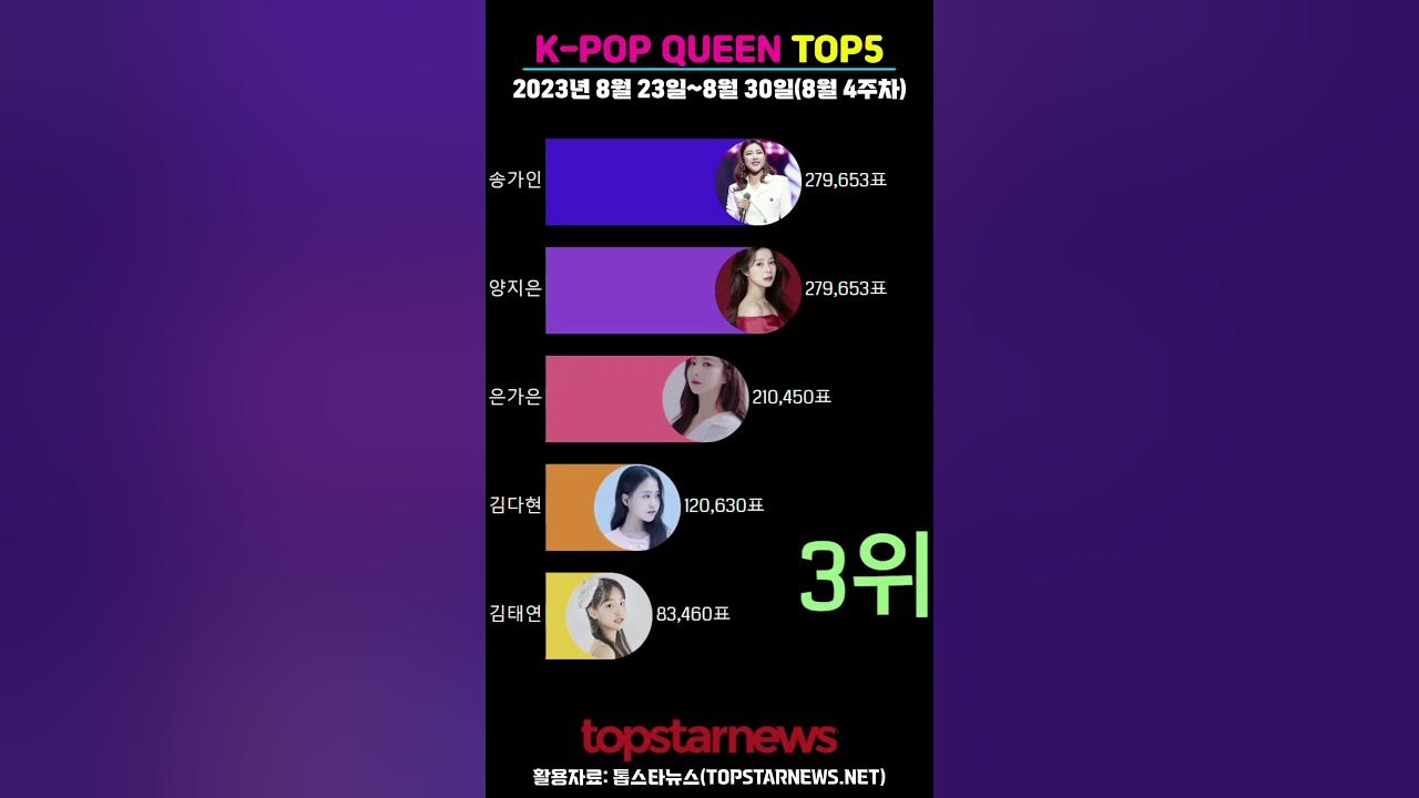 8 4 K POP QUEEN 2023 8 23 8 30 8 4 8-4-k-pop-queen-2023-8-23-8-30-8-4