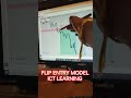 FLIP ENTRY MODEL || LEGIT ICT || #ict #forexgold #xauusd #stockmarket #currencypairs #chartpatterns