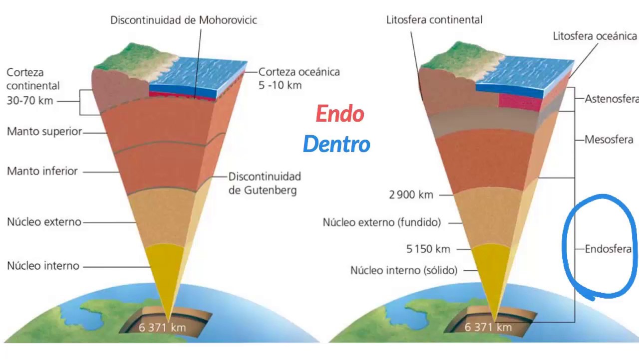 Estructura de la Tierra - 1ESO - YouTube